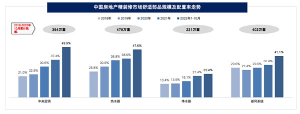 守正出奇 借风破局 2022年中国房地产精装修暨家居生态白皮书正式发布