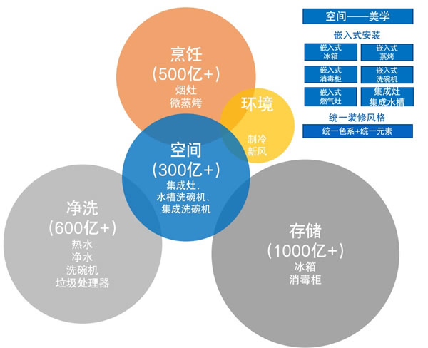 守正出奇 借风破局 2022年中国房地产精装修暨家居生态白皮书正式发布