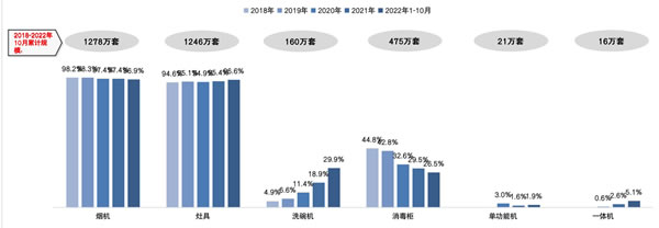 守正出奇 借风破局 2022年中国房地产精装修暨家居生态白皮书正式发布