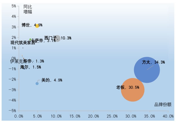 守正出奇 借风破局 2022年中国房地产精装修暨家居生态白皮书正式发布