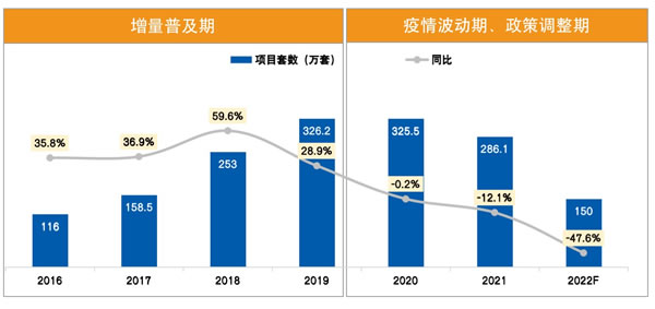 守正出奇 借风破局 2022年中国房地产精装修暨家居生态白皮书正式发布