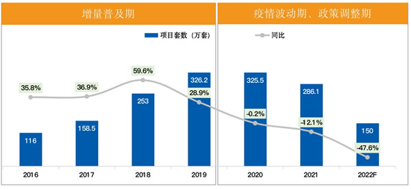 守正出奇 借风破局 2022年中国房地产精装修暨家居生态白皮书正式发布