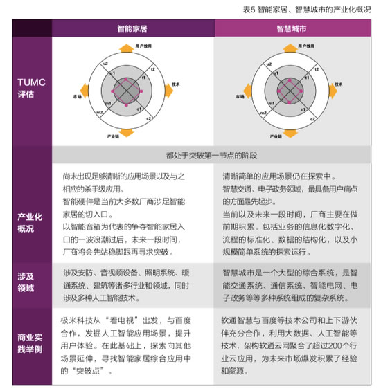 百度联合清华发布《产业智能化白皮书》 说了哪些干货？