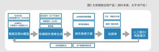 百度联合清华发布《产业智能化白皮书》 说了哪些干货？