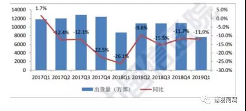 万物互联时代 智能家电领域小米华为能把握住机会吗？