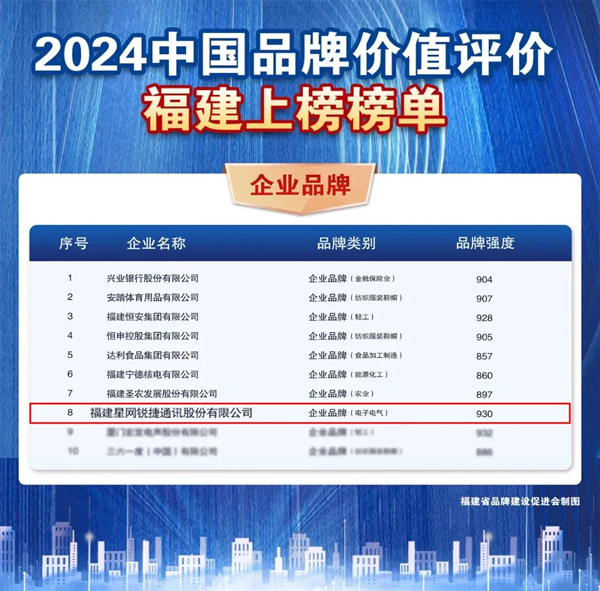 2024中国品牌价值评价信息结果发布，星网锐捷再度强势登榜