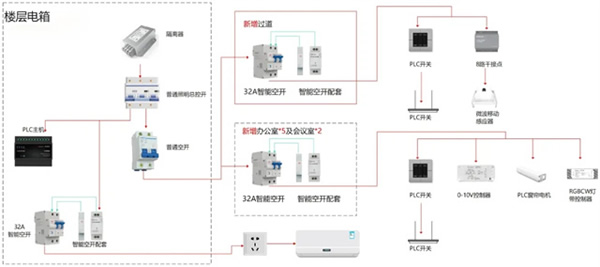 Smart PLC案例 | 广州天河智谷第一实验学校：智能校园真正需要智能的是什么？