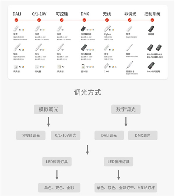 携手同行，共赢未来 | 欧切斯技术交流会—武汉站，干货满满，快来围观