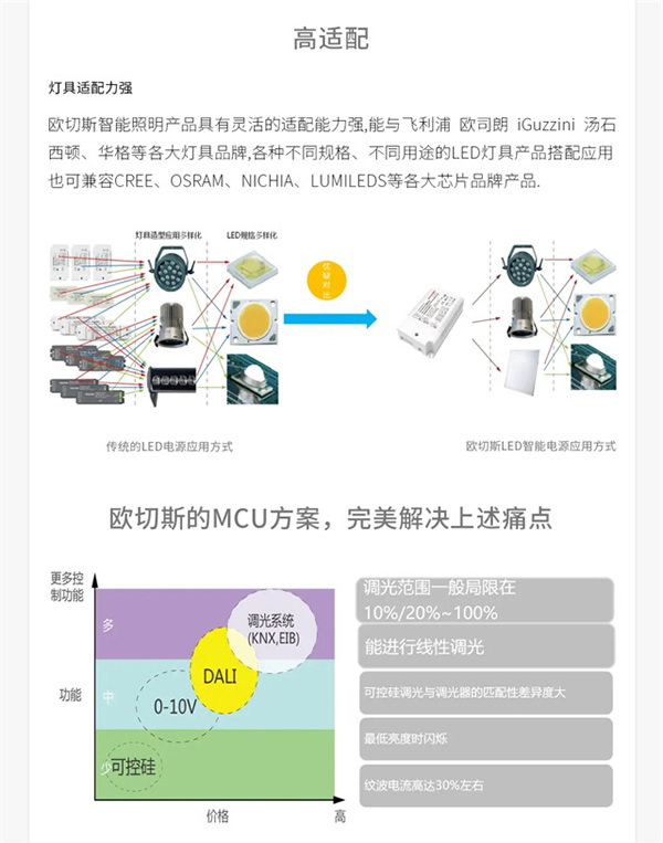 携手同行，共赢未来 | 欧切斯技术交流会—武汉站，干货满满，快来围观