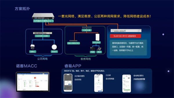 启动“智光中国行2024” 星网锐捷亮相济南安防展