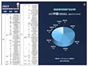 2024年智能家居最确定的事