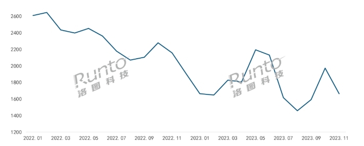 2024年中国智能门锁市场产品趋势预判