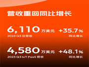 涂鸦智能发布2023年Q3财报：营收重回增长，盈利进一步扩大，开发者生态潜力十足