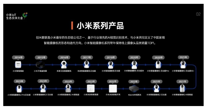 小米发布IoT生态伙伴开放计划，创米数联分享产品安全实践