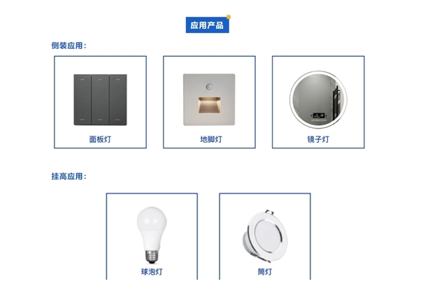 易探科技新一代低功耗雷达模块EDC105