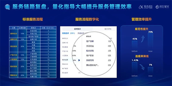 科大讯飞会话智能星火产品升级发布