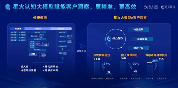 科大讯飞会话智能星火产品升级发布