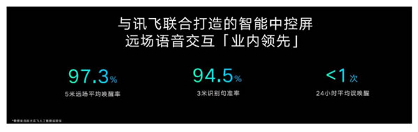 科大讯飞与影智科技助力智能家居语音场景发展