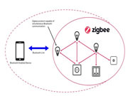 曾被小米放弃？ZigBee设备终于能与手机直接通信了