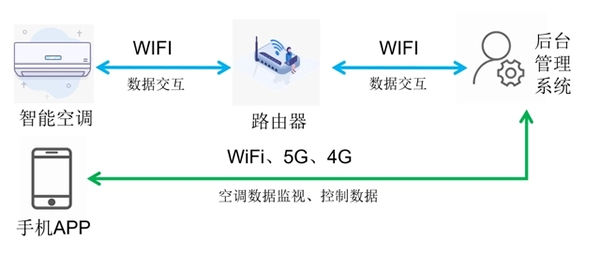 智能家居中怎能少了它？