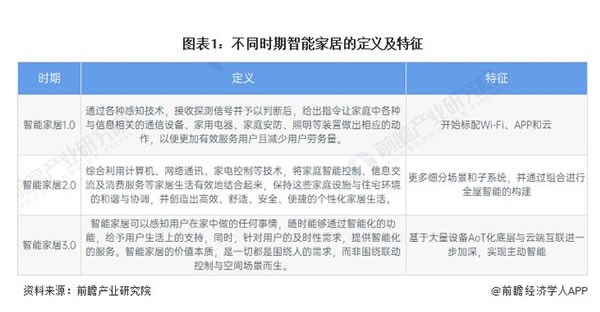 智能家居老年月活超3000万,适老化产品仍稀缺！美的/海尔/小米如何破局？