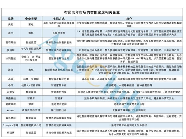 智能家居老年月活超3000万,适老化产品仍稀缺！美的/海尔/小米如何破局？