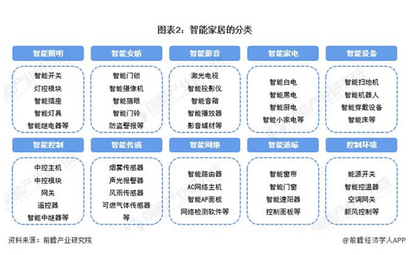 智能家居老年月活超3000万,适老化产品仍稀缺！美的/海尔/小米如何破局？