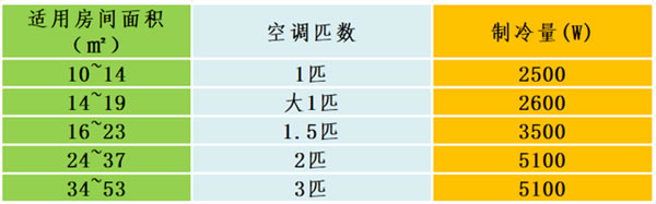 买冰箱空调洗衣机少踩雷！这些选购干货看下