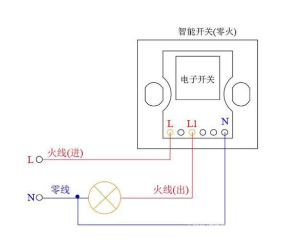 智能家居从小白到大神6：DIY智能家居全网最全的攻略！