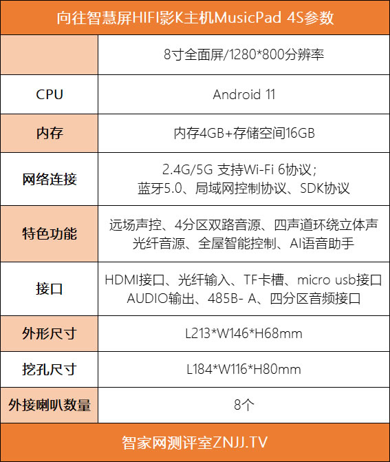 向往智慧屏HIFI影K主机MusicPad 4S测评：一屏多用，背景音乐与智能家居深度融合!