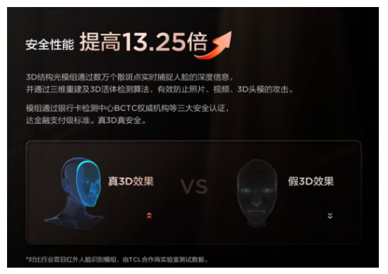 TCL真3D人脸识别新突破，结构光加AI自进化，智能锁进入新时代