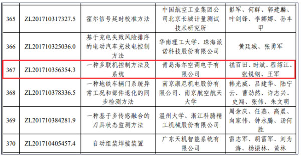 海尔智慧楼宇：国际级、国家级、省市级