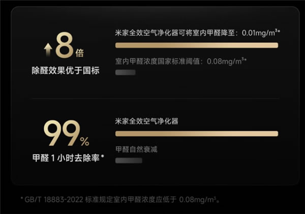 3699元 小米米家全效空气净化器发布：除醛效果优于国标8倍