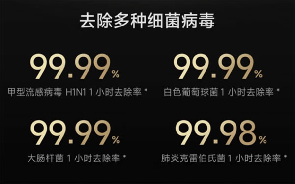 3699元 小米米家全效空气净化器发布：除醛效果优于国标8倍