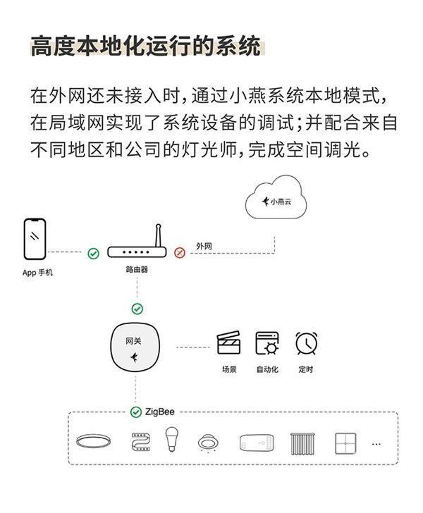 无线智能项目分享：2万平米超大空间、4000+设备容量、超深度调光以及...