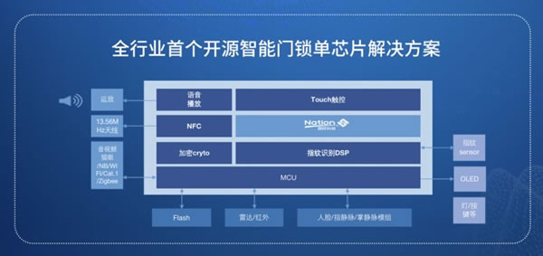 国民安全智能锁亮相葵花奖，斩获多项重磅奖项_6