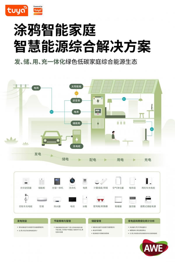 涂鸦智能亮相AWE2023，掀起“焕新”潮_4