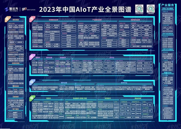 达实智能家居入选中 国AIoT产业全景图谱_2