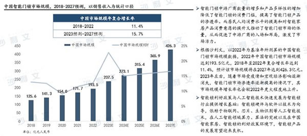 沙利文发布《2022年中国智能家居及智能门锁行业研究报告》_5