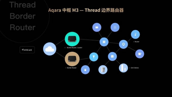 重磅发布 | Aqara智能家居Matter系列新品_3