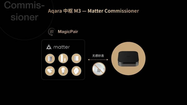 重磅发布 | Aqara智能家居Matter系列新品_4