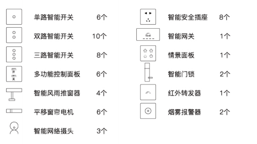 伊家人智能家居：智慧家庭高档别墅解决方案！_3