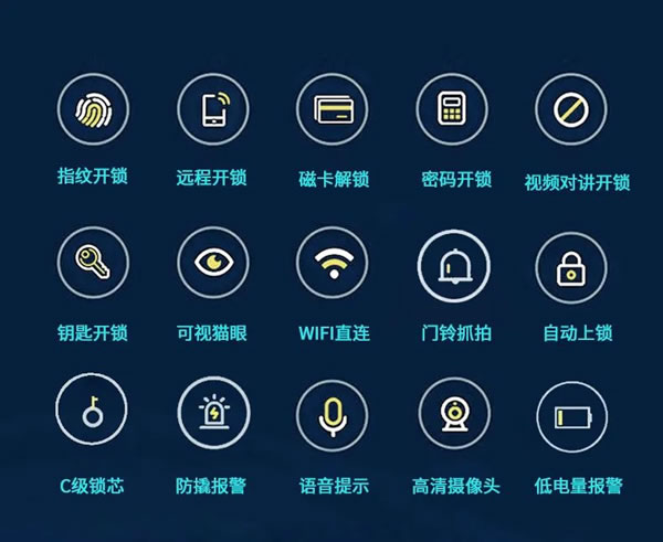 安居邦智能锁·幻影五号，全新3D人脸识别！_2