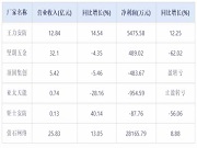 智能锁概念股H1财报大盘点：萤石超25亿 王力超12亿 坚朗32亿 顶固5.4亿 亚太天能超7000万 钜士安防超千万……