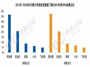 中国家用智能门锁技术演进与市场格局 | 热文洞察