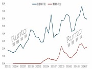 静脉识别门锁电商销量大涨92%；从指静脉到掌静脉，再到双静脉