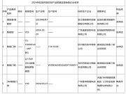 江苏省盐城市发布5批次指纹锁产品监督抽查情况