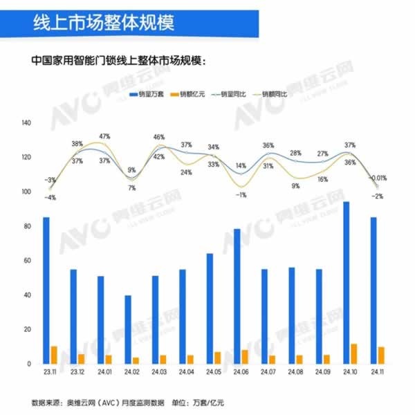 智能门锁